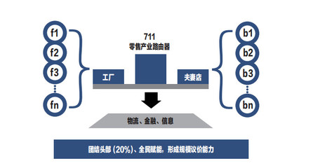 &ldquo;用戶資本主義&rdquo;背后:顧客、CRM 和數(shù)字營(yíng)銷